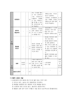 [평생교육 프로그램개발] 베이비시터 양성프로그램-13