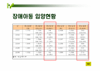 [아동복지론] 입양 및 가정위탁보호아동-8
