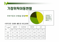 [아동복지론] 입양 및 가정위탁보호아동-10