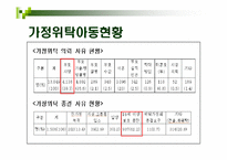 [아동복지론] 입양 및 가정위탁보호아동-11