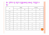 [아동복지론] 빈곤아동에 대하여-8