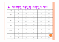 [아동복지론] 빈곤아동에 대하여-10