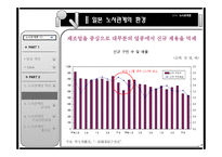 일본의 노사관계-11