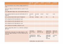 [평생교육 프로그램개발] 베이비시터 양성프로그램-6
