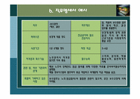 인사관리 레포트-9