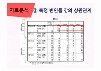[발달심리학] 자아존중감-10