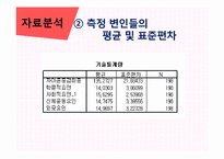 [발달심리학] 자아존중감-11