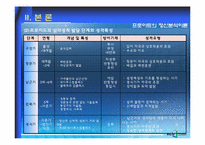 정신역동이론 레포트-13
