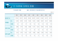다문화 가족 을 위한 사회 법제적 지원 방안 연구-5