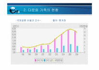 다문화 가족 을 위한 사회 법제적 지원 방안 연구-6