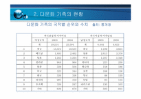 다문화 가족 을 위한 사회 법제적 지원 방안 연구-7