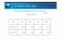 다문화 가족 을 위한 사회 법제적 지원 방안 연구-8