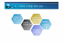 다문화 가족 을 위한 사회 법제적 지원 방안 연구-14