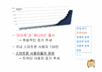 [정보사회학] 트위터(Twitter)에 대한 분석 및 성격-8