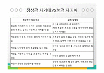 자기애성 성격장애-5