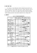 기부금 입학에 관한 균형적 해결 전략 수립-3