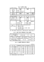 기부금 입학에 관한 균형적 해결 전략 수립-4