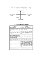 기부금 입학에 관한 균형적 해결 전략 수립-5