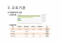 [도시행정론] 광명시와 뉴타운 사업-17