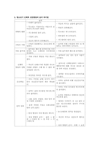[간호학] 청소년기 신체적 성장발달-4