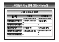 조선왕조의 성립과 신진 사대부 논쟁-16