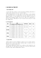 [식품가공] 농심 견학 보고서-2