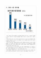 국내 업체들의 반도체, LCD 경쟁전략 - 삼성전자, LG 보고서-4