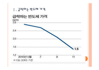 국내 업체들의 반도체, LCD 경쟁전략 - 삼성전자, LG PPT자료-3