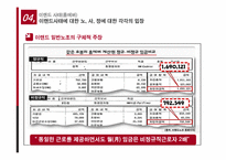 노사분규사례분석-이랜드사태-14