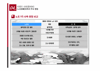 노사분규사례분석-이랜드사태-17
