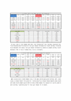 2030 차(茶)음료 구매에 미치는 영향에 대한 보고서(최종)-8