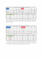 2030 차(茶)음료 구매에 미치는 영향에 대한 보고서(최종)-9