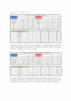 2030 차(茶)음료 구매에 미치는 영향에 대한 보고서(최종)-11