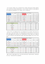 2030 차(茶)음료 구매에 미치는 영향에 대한 보고서(최종)-13
