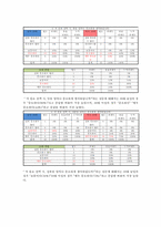2030 차(茶)음료 구매에 미치는 영향에 대한 보고서(최종)-15