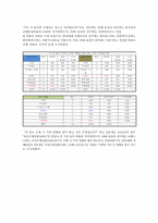 2030 차(茶)음료 구매에 미치는 영향에 대한 보고서(최종)-19