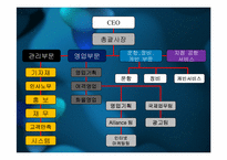 금호아시아나 조직도-6