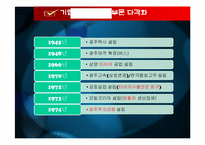 금호아시아나 조직성장단계-5
