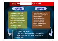 금호아시아나 조직성장단계-10
