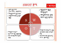 서비스 성공사례(미스터피자)-13