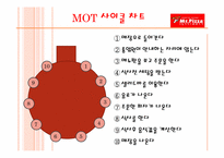 서비스 성공사례(미스터피자)-15