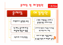 서비스 성공사례(미스터피자)-16