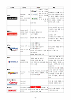 유통점의 비교 논의-4