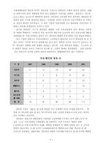 유통점의 비교 논의-5