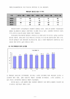 유통점의 비교 논의-6