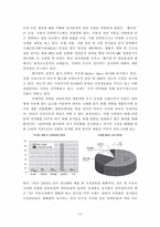 제품의 장수비결 실증논의-10