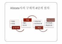 조직행동론-chapter6.목표설정&동기부여 요약,연습사례 ppt-6