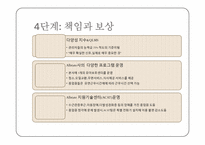 조직행동론-chapter6.목표설정&동기부여 요약,연습사례 ppt-11