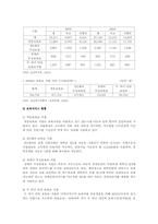 보육의 개념과 의의 그리고 외국의 보육제도 현황과 우리나라 보육제도 현황 비교 분석(보육학개론)-6