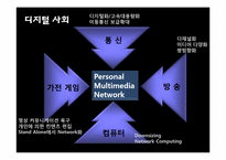 RFID 디지털마케팅 유비쿼터스 스마트폰 미래-3